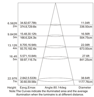 泛光灯FS360照度图